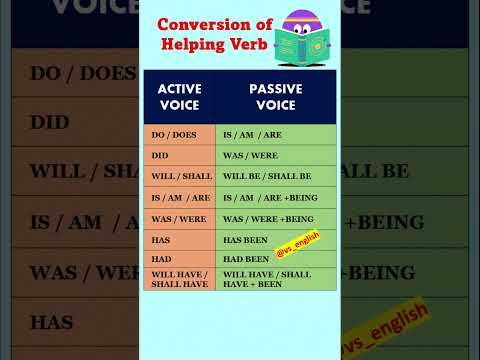 Conversion of helping verb in Active to Passive Voice |voice in English Grammar #shorts VS ENGLISH