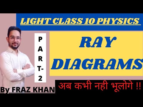 Ray Diagrams #1 | Light- Reflection Class 10 | Concave & Convex Mirror | Fraz Khan @khanstudypoint