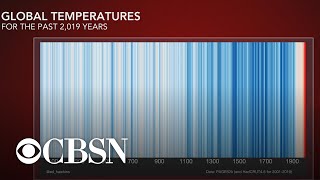 Chart shows 2,000 years of global temperatures