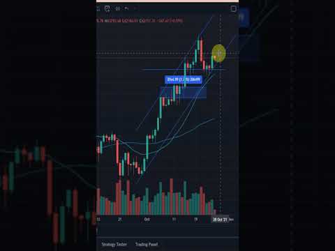 BITCOIN DAILY UPDATE