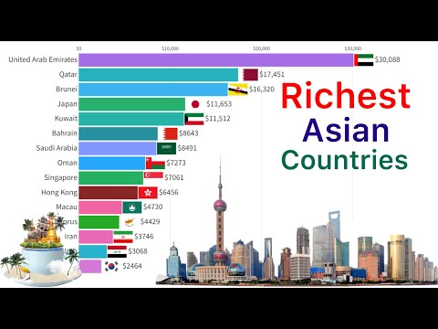 Richest Asian Countries 1961 - 2024