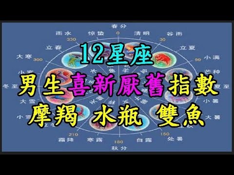 【12星座】男生喜新厭舊指數 【摩羯座】 【水瓶座】 【雙魚座】 TREND64 最熱門新聞