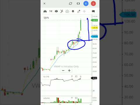 Sjvn share latest news | sjvn share | sjvn stock analysis | #shorts #viral #sjvn #sjvnltd #trending