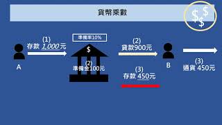 貨幣的創造過程? 銀行的關鍵作用?【經濟學學什麼】