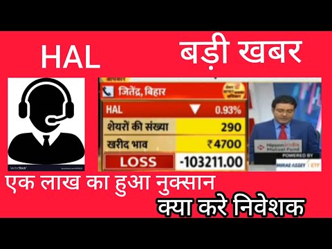 HAL Share Latest News, Hal share Target, Hal share chart analysis, Hal stock Latest News