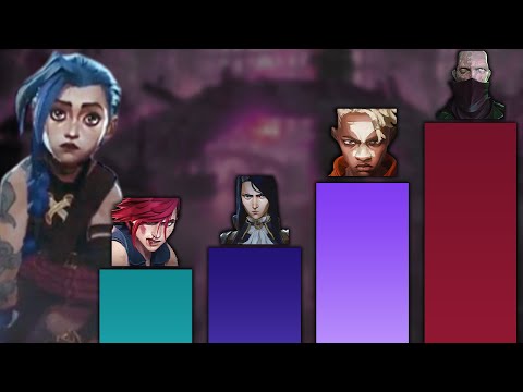 How Powerful are Arcane Characters?