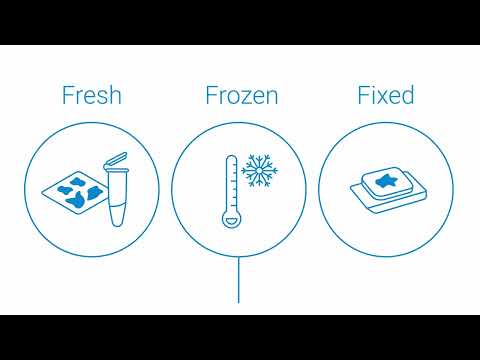 SureSelect Cancer CGP Assay and Workflow Overview