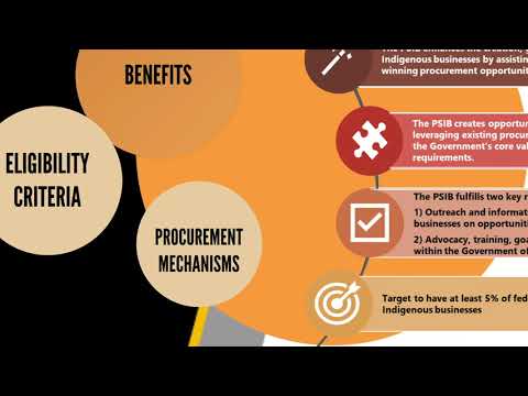 Procurement ENG #3 - Policies and Programs to Increase Indigenous Participation - January 2023