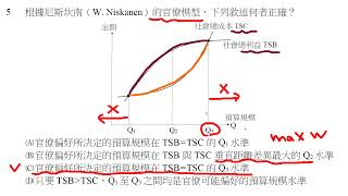 公職考試解題 - 111 年度身心障礙人員特考三等考試財稅行政財政學 1/3