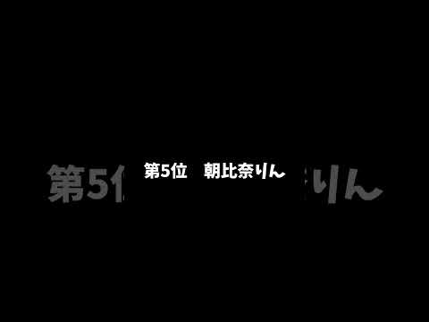 【俺だけレベルアップな件】ヒロインランキング #俺レベ #俺だけレベルアップな件  #ゆっくり