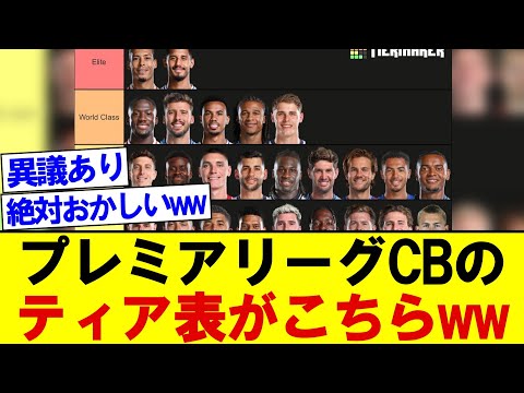 話題になっているプレミアリーグCBのティア表がこちらですwwww