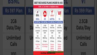 Jio vs BSNL recharge plan 2024 |BSNL Recharge plan 2024|