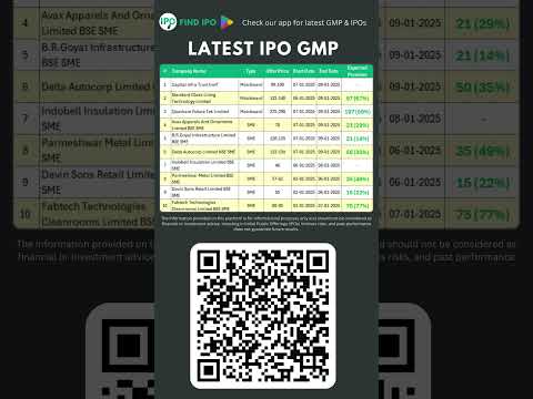 latest IPO GMP for January 2025