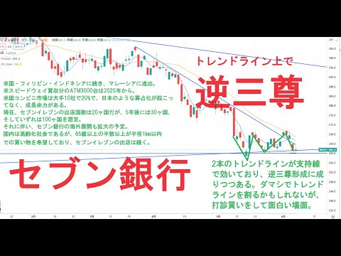 2つのトレンドラインを意識して上下繰り返し逆三尊形成しつつあるセブン銀行株。セブンアンドアイ株チャートも良い形をしており、セブンイレブンの海外出店に伴いセブン銀行の業績拡大が予想できる。今は買い時！