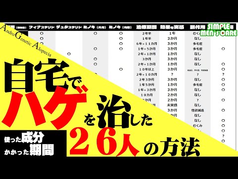 「病院に行かない薄毛治療」2６人の使用薬と効果 ～ハゲを治す！～