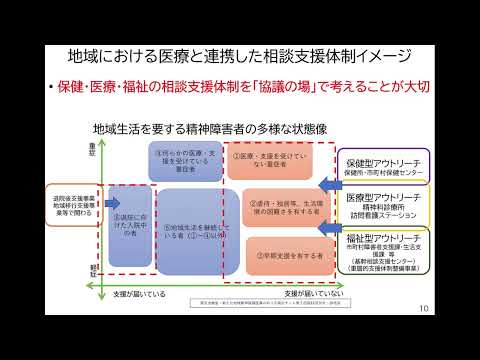 科目４　講義4　都道府県における精神保健福祉業務の実践