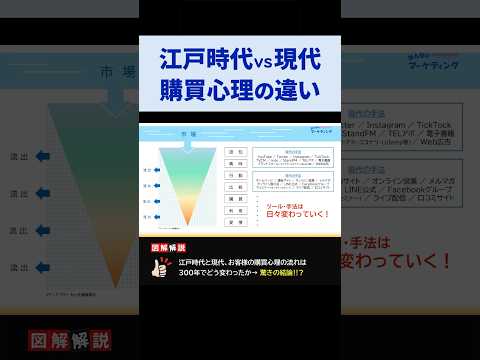 江戸時代と現代の違い！最新理論より○○が大事 #shorts #マーケティング