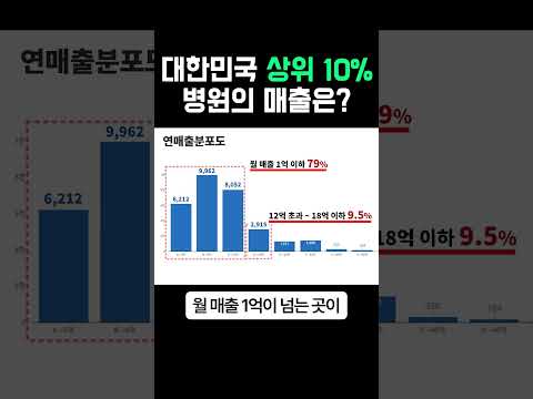 대한민국 상위 10% 병원의 매출은?