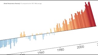 How are Earth's global temperatures measured? And why is it getting warmer?