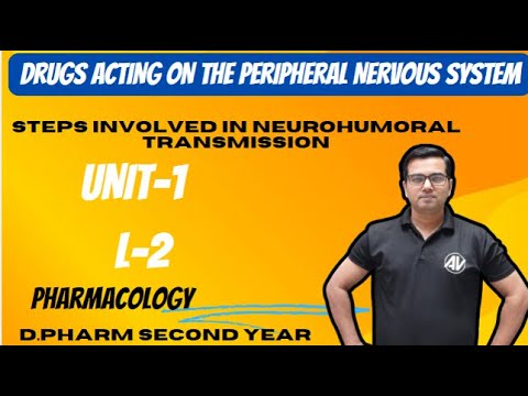 Drugs Acting on the Peripheral Nervous System II Steps involved in neurohumoral transmission  Unit-2