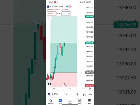 23june trade #nifty #banknifty #sharemarket #nifty50 #trading #shots #finnifty