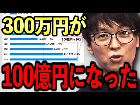 【テスタ】日経平均の歴史的上昇で100億円達成しました  #テスタ切り抜き #株式投資 #新NISA #SP500 #オルカン #投資信託 #積立投資 #米国株