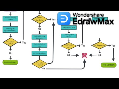 How to Make a Flowchart: A Step-by-Step Whiteboard Animation