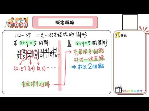 【國中數學會考幫你達B】112會考第五題--概念解說（二元一次方程式的解與圖形）