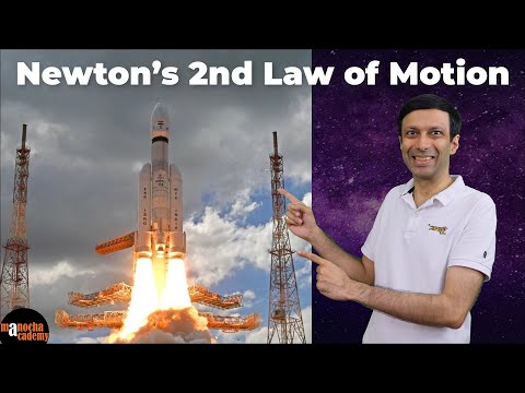 Newton's Second Law of Motion