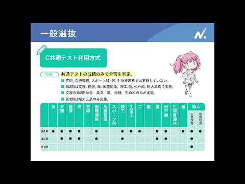 2024　日本大学　入試説明