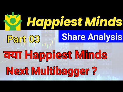 Happiest Minds Share Analysis | Part 03 | Happiest Minds Stock Analysis