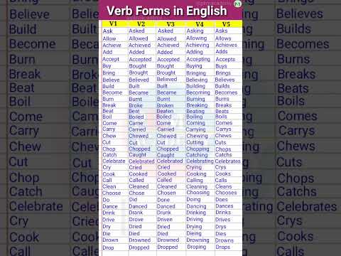 Verb Forms in English V1 V2 V3 V4 V5 | Verb | Verb forms | Verb list | English Vocabulary #shorts