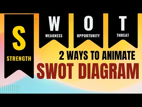 Creative SWOT Analysis   2 ways to animate in PowerPoint