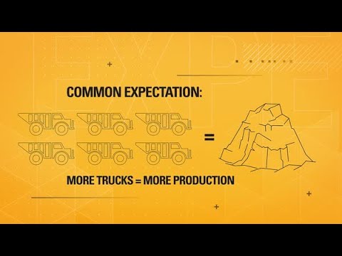 Reduce Production Bottlenecks | Caterpillar Job Site Solutions