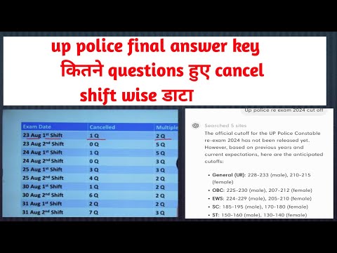 UP Police 2024 final answer ki Shiftt wise wrong questions || up police result date || upp cut off