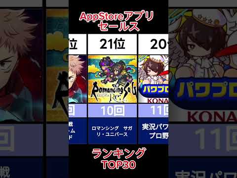 AppStoreアプリセールスランキングTOP30#ranking  #ランキング #アプリ #モンスト #パズドラ #fate #ウマ娘 #プロ野球#ドラゴンボール #ドラゴンクエスト