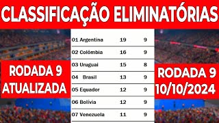 TABELA DA ELIMINATÓRIAS DA COPA MUNDO 2026 - CLASSIFICAÇÃO DA ELIMINATÓRIAS COPA - 9  RODADA