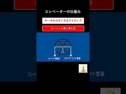 エレベーターの仕組みをサクッと解説　 #機械設計