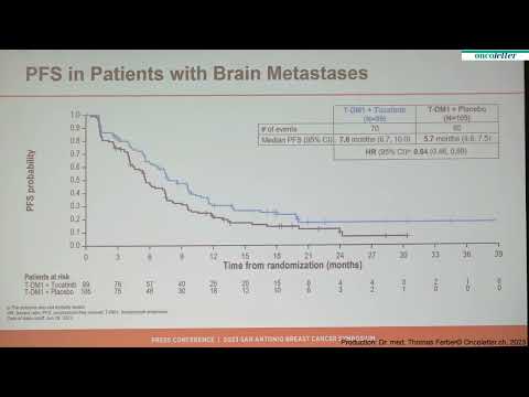 SABCS23: Tucatinib Plus Trastuzumab Emtansine May Benefit Patients With Advanced or Metastatic H...