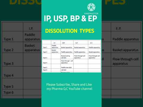 IP, USP, BP & EP #dissolution types #qualitycontrol #qc