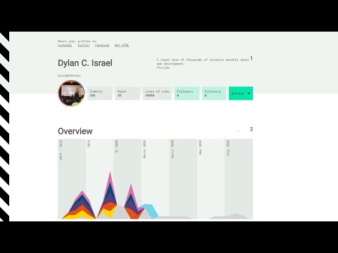 Visual Your Code Contributions with Sourcerer.io with Git Terminal User Dylan Israel