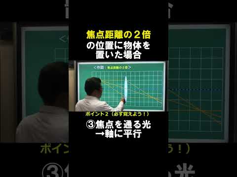 中１理科　凸レンズ４「基本の作図（実像）焦点距離の２倍」#shorts