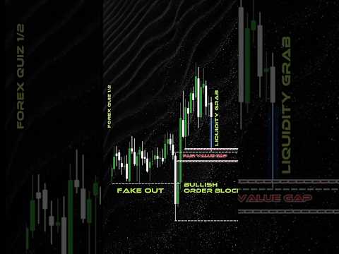 Forex trading quiz: buy or sell? #trading #forex #shorts