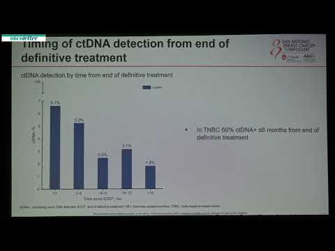 SABCS24: ZEST Trial Offers Insights for Using ctDNA to Predict Breast Cancer Recurrence