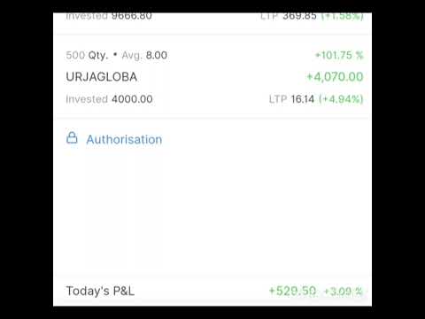 Urja global | i made 101% return in 3 month in share