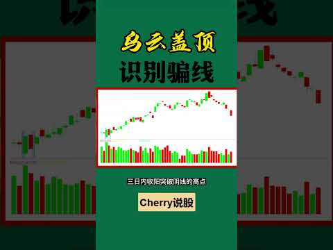 股票买卖 | 乌云盖顶，识别骗线#shorts#stockmarket#投资