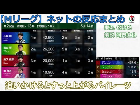 【Mリーグ】2024/05/14 ネット上のみんなの反応まとめ 麻雀