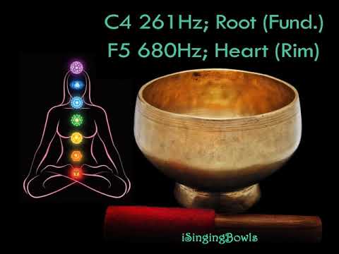 Quick Root Chakra and Heart Chakra Tune-up.