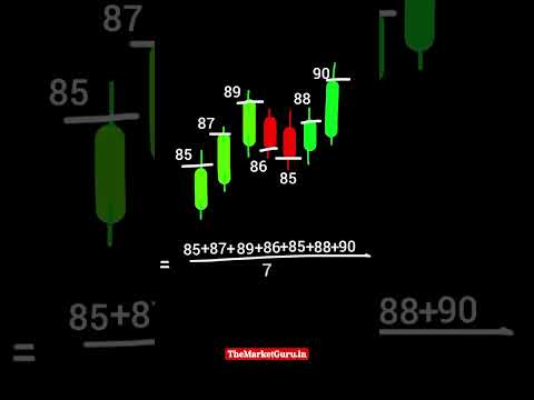 Moving Average Calculation #trading #indicators #stockmarket #chartpatterns #chartstudy #stockmarket