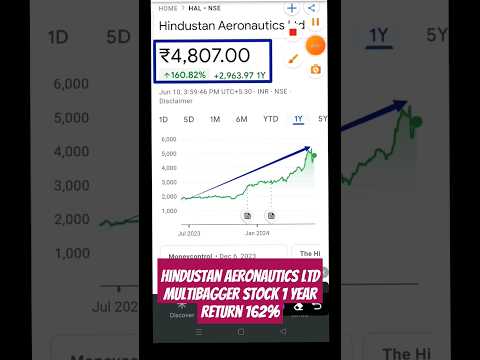 Hindustan Aeronautics Ltd #halshare #halnews #multibaggerstocks #beststockstobuynow #nifty #ytshorts